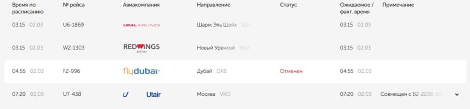 ����� ��������, ��� � �� 2 ����� �� ������ ������� ����� � �����