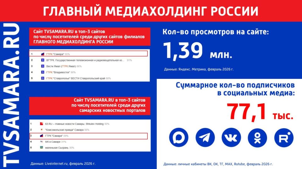 ������� �������� ������������� ������ � ���� ������� ������������ ��������� � �����������������