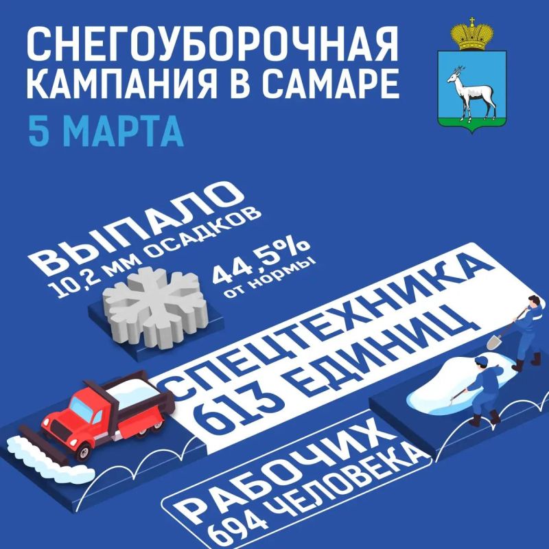 Снегоуборочная кампания в Самаре
