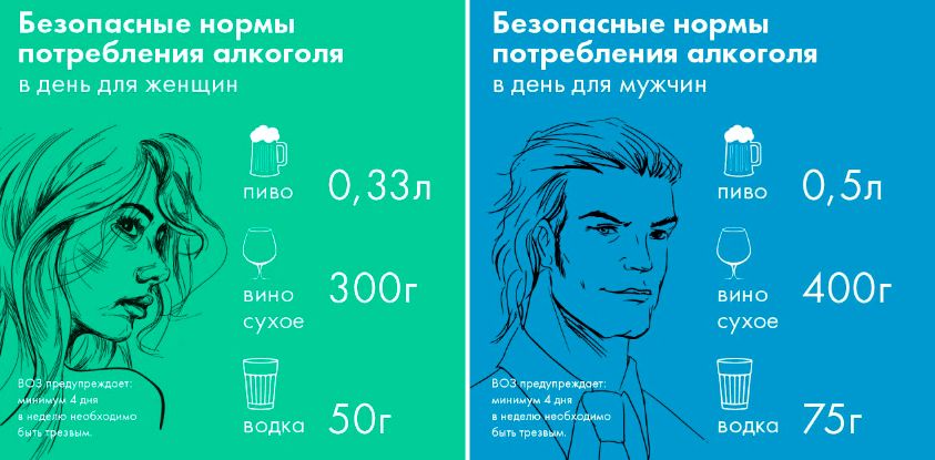 ���������� ����� ������������ ��������