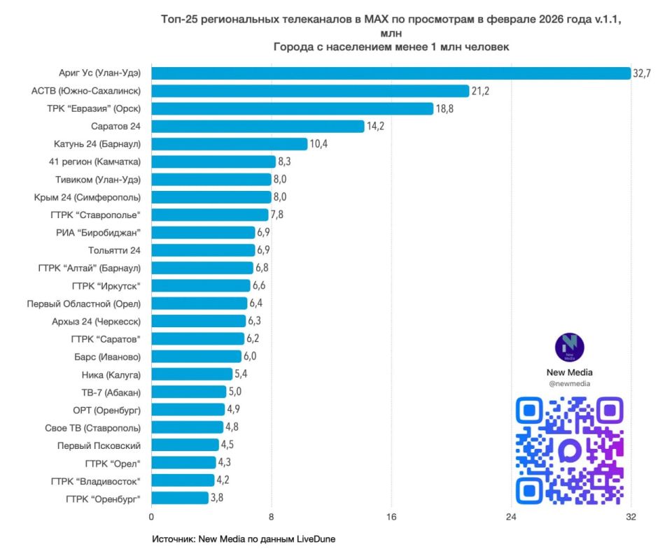 ��� ��� ������� ��������!. �� ������ ������� � ��� ���������� �������� 24 - ����� ����������! �� �� 11 ����� � �������� ������������ ����������� �� ������� � ���������� ����� 1 ��� �������