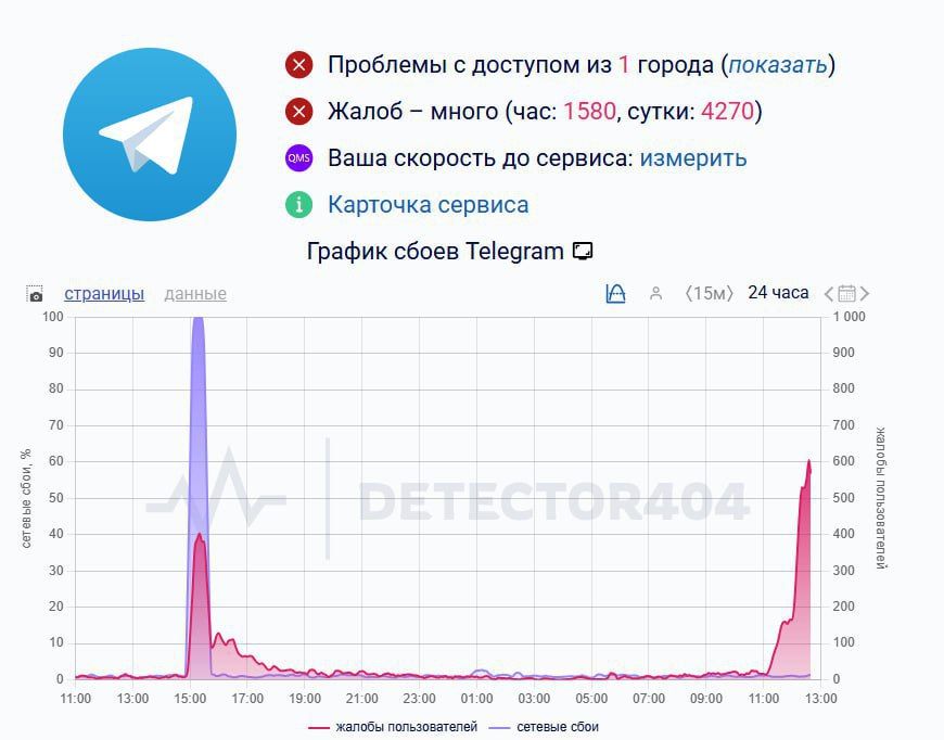 Telegram ����� ������ �����