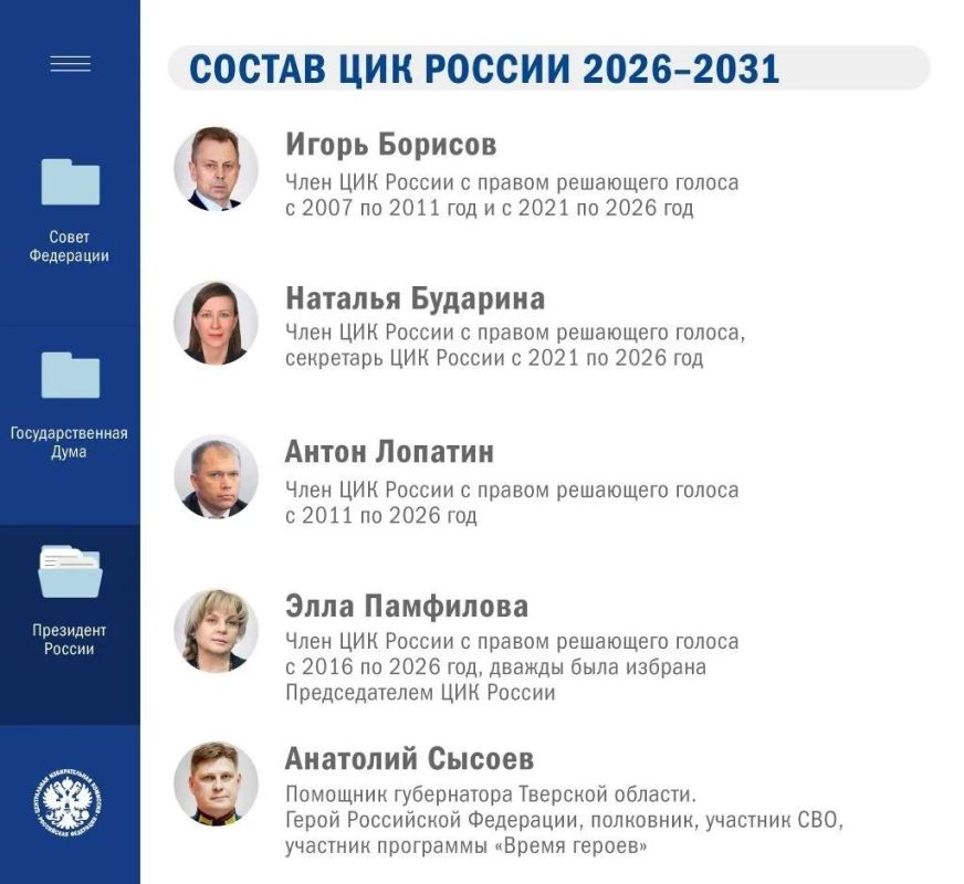 Президент Российской Федерации Владимир Путин назначил пятерых членов Центральной избирательной комиссии Российской Федерации с правом решающего голоса