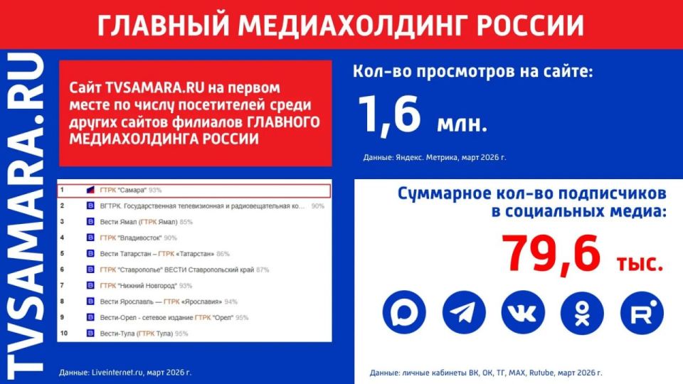 ������� �������� ������������� ������ � ���� ������� ������������ ��������� � �����������������