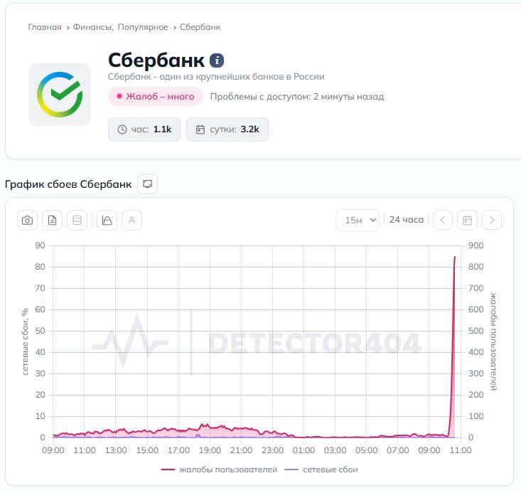 ���� ����������� � ������ ���������� ���������� ���������