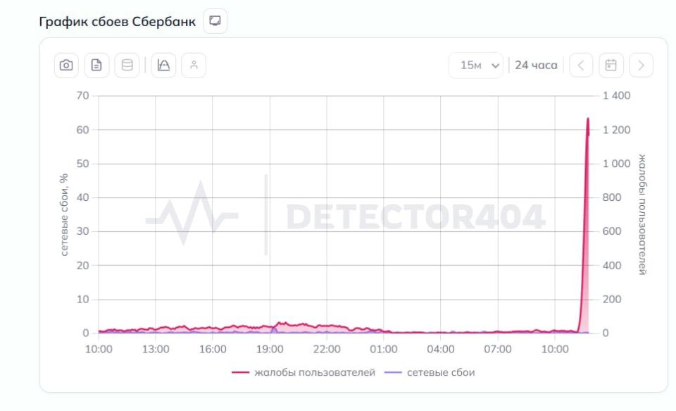 �������� �������� �����. �������� ����������� � ������ ���������� ����������