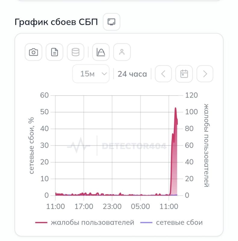 ��� ��������. ����� �����, ��� ��� ����� ������� ��� ���� �������