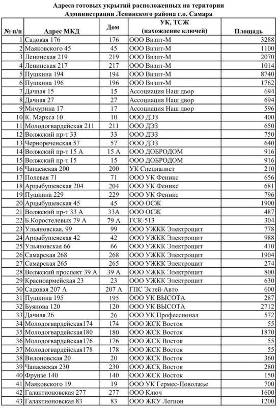 ������ ������� �� ������ �������� ��������� � ����������� ������ ������