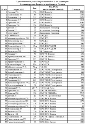 ������ ������� �� ������ �������� ��������� � ����������� ������ ������