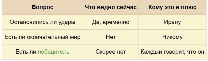 ����� � ����: ��� ����� ����������� � ��������������� ����?