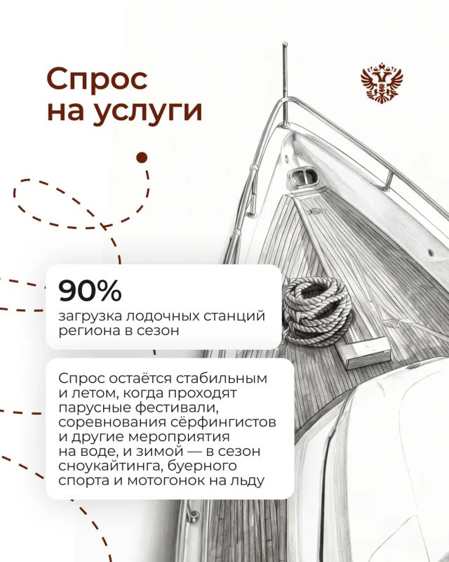 Держим курс на Волгу. В России работает больше 4 тысяч яхтенных марин и баз-стоянок — в сезон их загрузка достигает 90% Держим курс на Волгу. В России работает больше 4 тысяч яхтенных марин и баз-стоянок — в сезон их загрузка достигает 90%