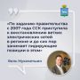 � ������ ������� ����� �������� ������� ����������� � ��������� ������ ������ �� ����� ������ � 2025 ����