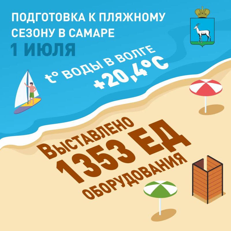 Новости с пляжей Самары. Делимся актуальной информацией для всех любителей искупаться