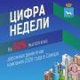 Дорожная ремонтная кампания 2026 года в Самаре выполнена на 50%