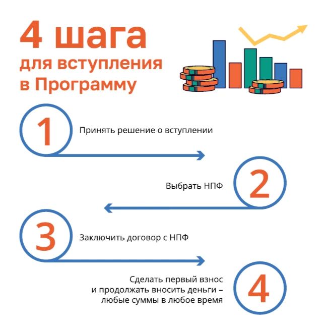 ИНВЕСТИЦИИ ДЛЯ СЕБЯ. Уже более 10 млн граждан стали участниками программы долгосрочных сбережений ИНВЕСТИЦИИ ДЛЯ СЕБЯ. Уже более 10 млн граждан стали участниками программы долгосрочных сбережений