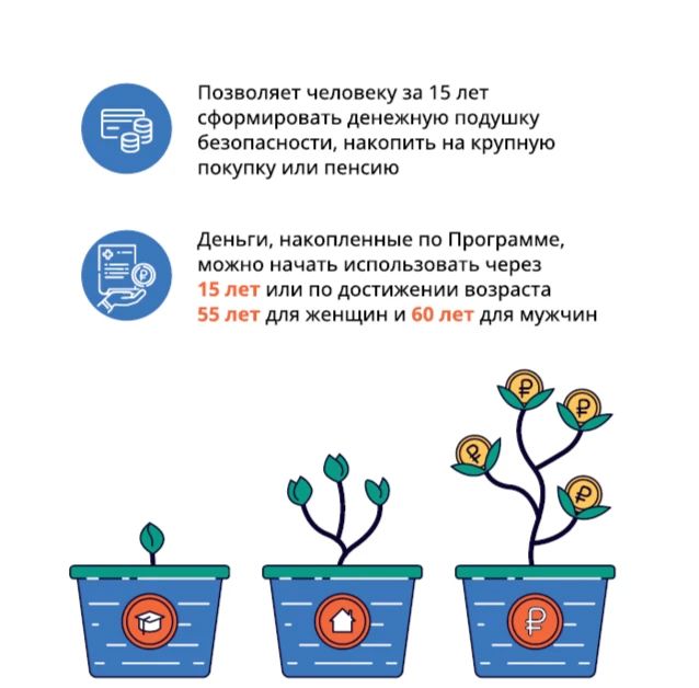 ИНВЕСТИЦИИ ДЛЯ СЕБЯ. Уже более 10 млн граждан стали участниками программы долгосрочных сбережений ИНВЕСТИЦИИ ДЛЯ СЕБЯ. Уже более 10 млн граждан стали участниками программы долгосрочных сбережений