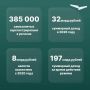 Более 30 млрд рублей заработали самозанятые Самарской области с начала года