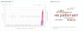 Массовый сбой в работе Google
