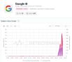 �������� �������� �� ���� � ������ Google