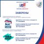 Избирательная комиссия Самарской области заверила списки кандидатов на выборах депутатов Самарской Губернской Думы восьмого созыва