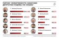 Законопроекты считают летом