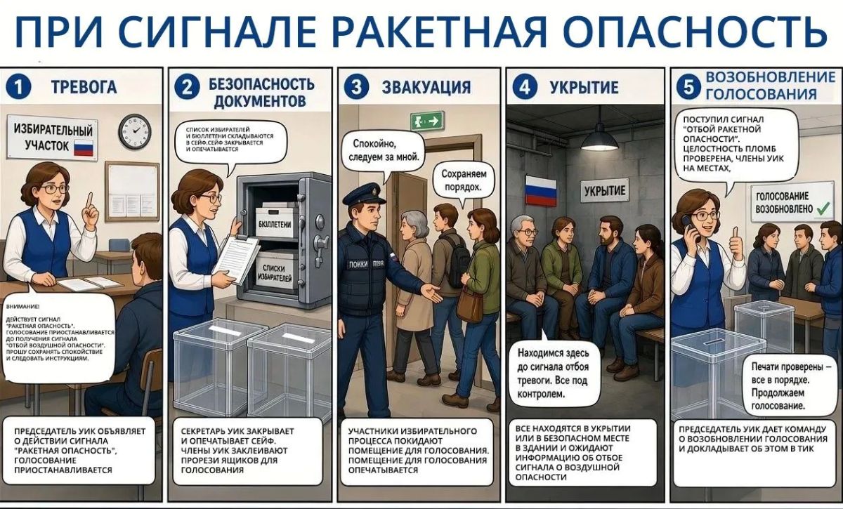 Сигнал "Ракетная опасность"