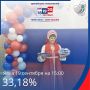 �� ��������� �� 15:00 19 �������� 2026 ����: