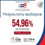 � ����������� ������� � ��������� �������