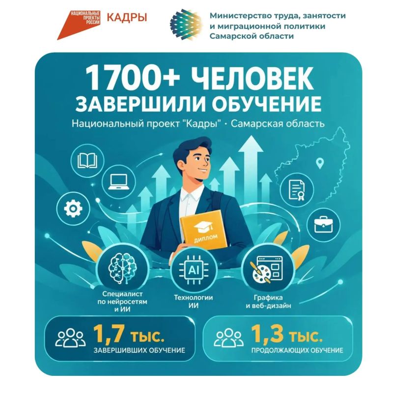 В Самарской области свыше 1700 человек завершили обучение в рамках национального проекта «Кадры»