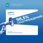 #�����������. 98,5% ���������� ���������� ������ ������ � ������������� ������