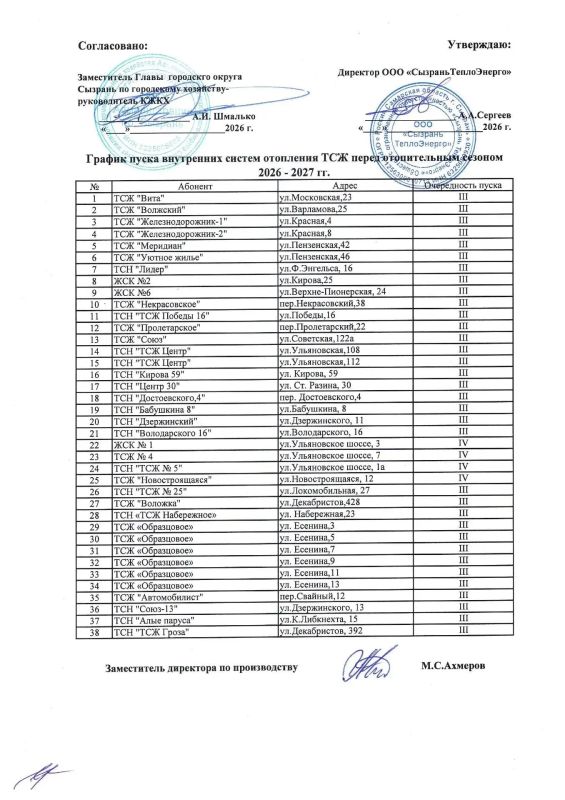 Графики подачи теплоснабжения в ТСЖ/ТСН