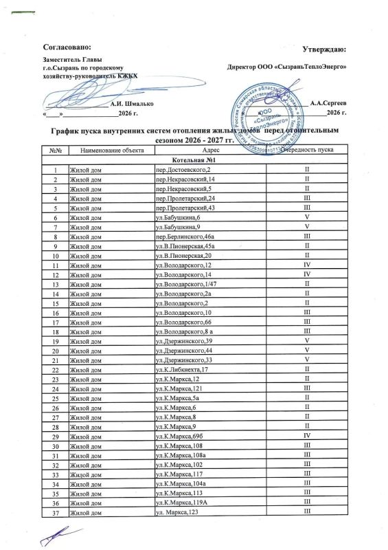 Графики подачи коммунальной услуги по теплоснабжению ресурсоснабжающей организацией ООО «Сызрань ТеплоЭнерго»