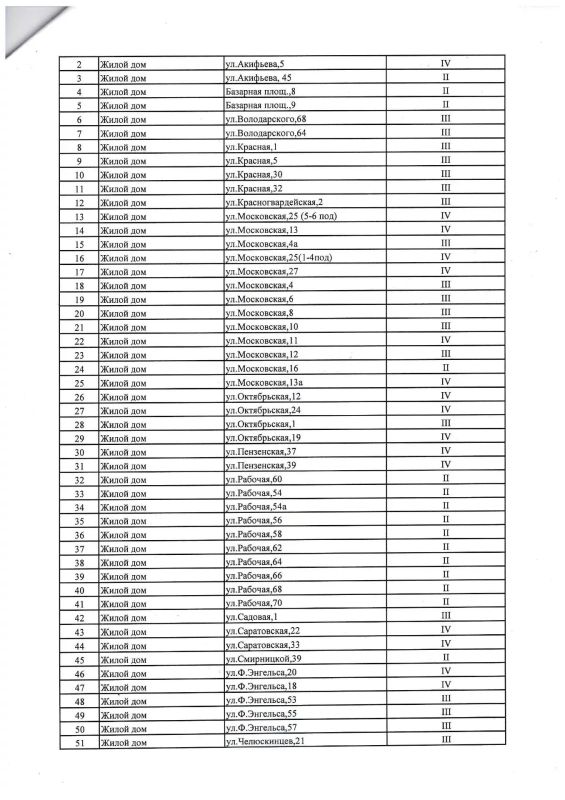 Графики подачи коммунальной услуги по теплоснабжению ресурсоснабжающей организацией ООО «Сызрань ТеплоЭнерго» Графики подачи коммунальной услуги по теплоснабжению ресурсоснабжающей организацией ООО «Сызрань ТеплоЭнерго»