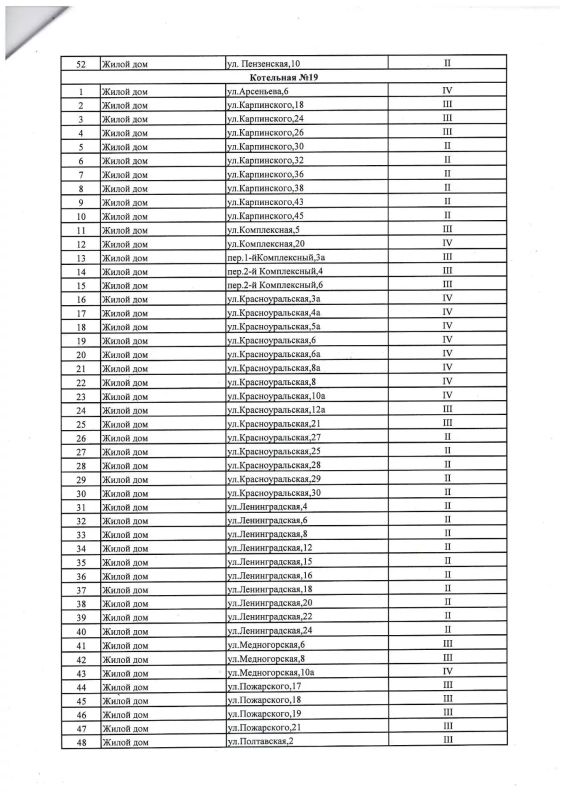 Графики подачи коммунальной услуги по теплоснабжению ресурсоснабжающей организацией ООО «Сызрань ТеплоЭнерго» Графики подачи коммунальной услуги по теплоснабжению ресурсоснабжающей организацией ООО «Сызрань ТеплоЭнерго»