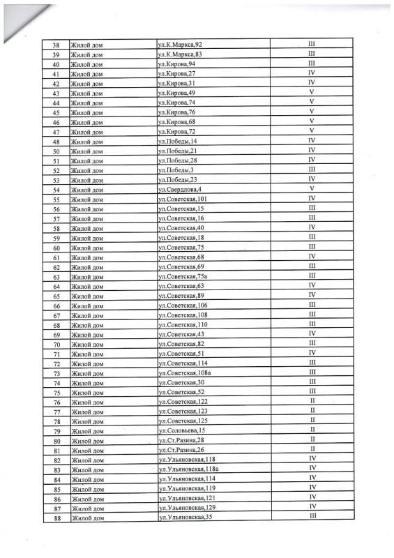 Графики подачи коммунальной услуги по теплоснабжению ресурсоснабжающей организацией ООО «Сызрань ТеплоЭнерго» Графики подачи коммунальной услуги по теплоснабжению ресурсоснабжающей организацией ООО «Сызрань ТеплоЭнерго»