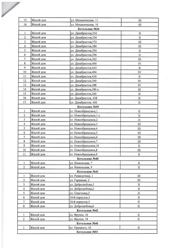 Графики подачи коммунальной услуги по теплоснабжению ресурсоснабжающей организацией ООО «Сызрань ТеплоЭнерго» Графики подачи коммунальной услуги по теплоснабжению ресурсоснабжающей организацией ООО «Сызрань ТеплоЭнерго»