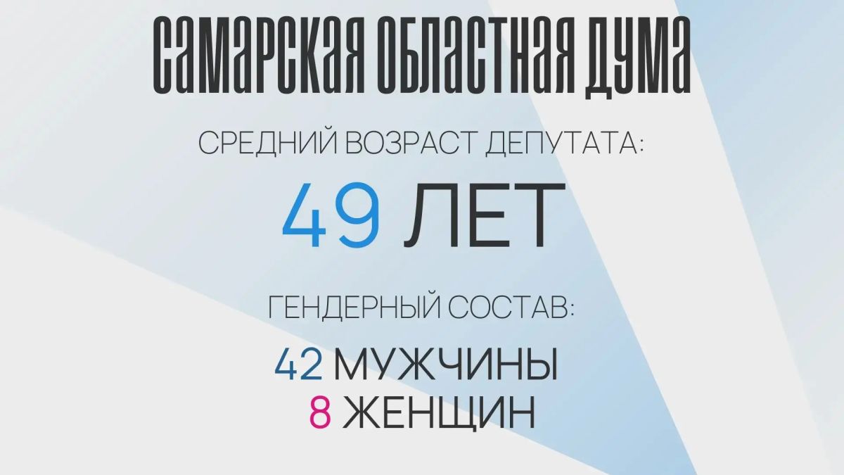 Средний возраст парламентариев – 49 лет