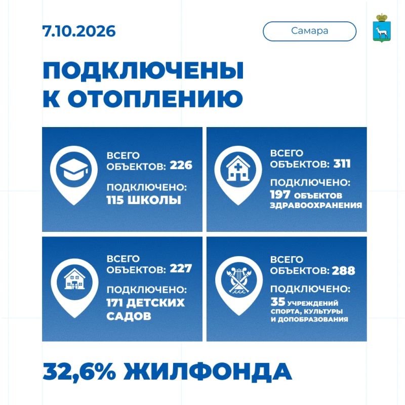 Отопительный сезон в Самаре продолжается!
