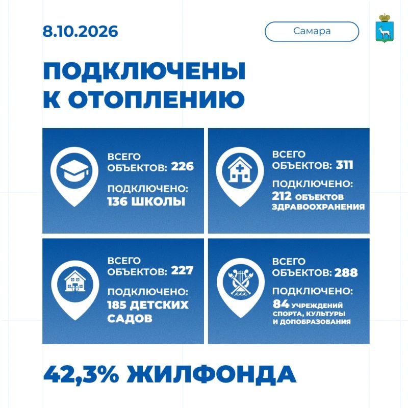 Отопительный сезон в Самаре продолжается!