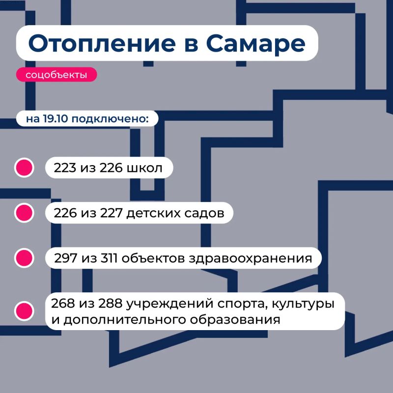 96 % жилого фонда Самары подключено к отоплению