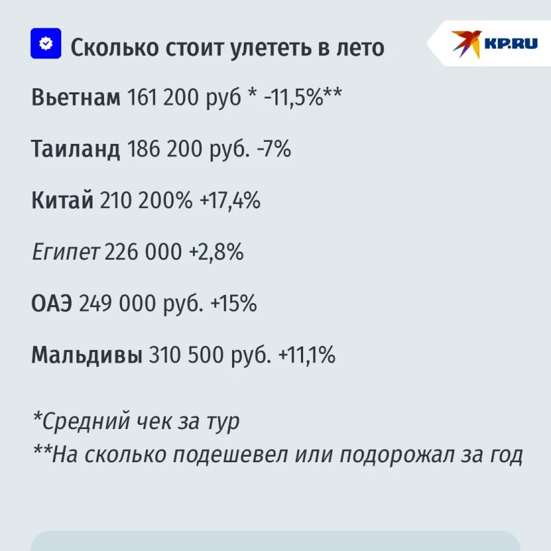 Для российских туристов хотят запустить новые прямые авиарейсы в Америку и Африку Для российских туристов хотят запустить новые прямые авиарейсы в Америку и Африку
