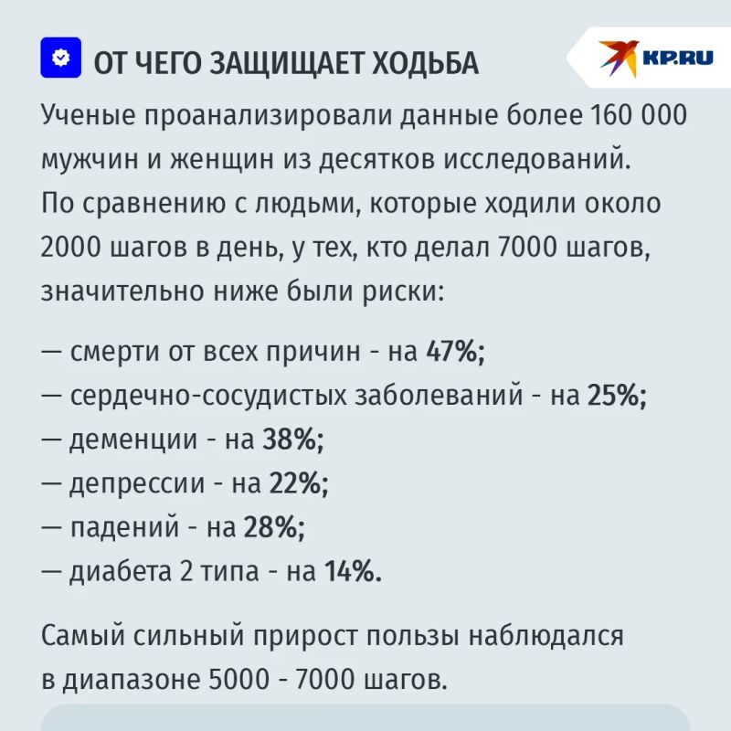"Хватит и семи тысяч": крупнейшее исследование определило норму шагов для здоровья "Хватит и семи тысяч": крупнейшее исследование определило норму шагов для здоровья
