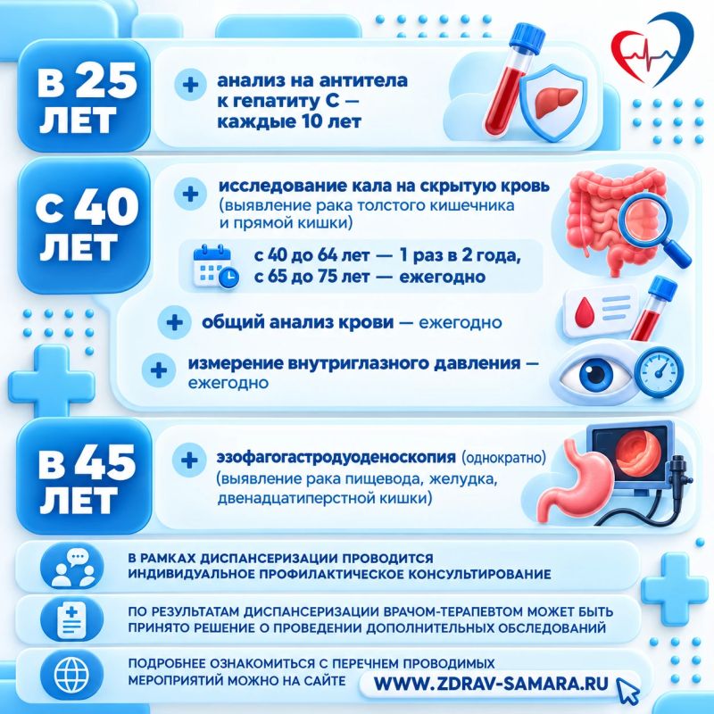Приглашаем жителей региона пройти диспансеризацию Приглашаем жителей региона пройти диспансеризацию