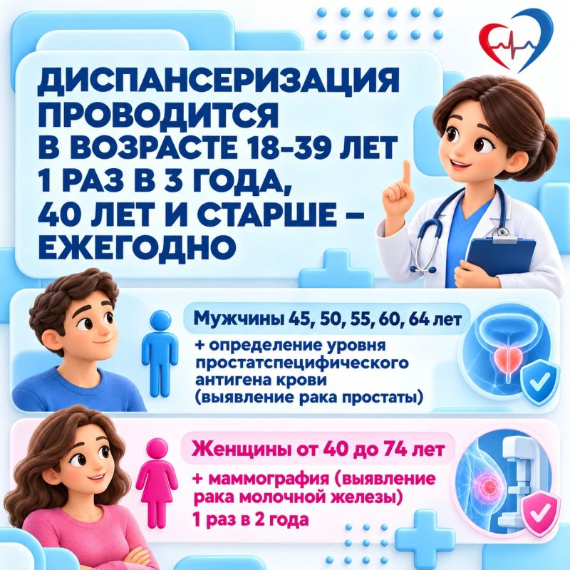 Приглашаем жителей региона пройти диспансеризацию Приглашаем жителей региона пройти диспансеризацию