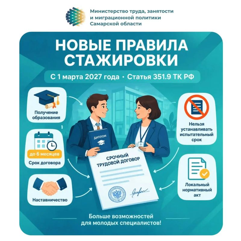 Новые правила стажировки в сфере труда в 2027 году: что важно знать