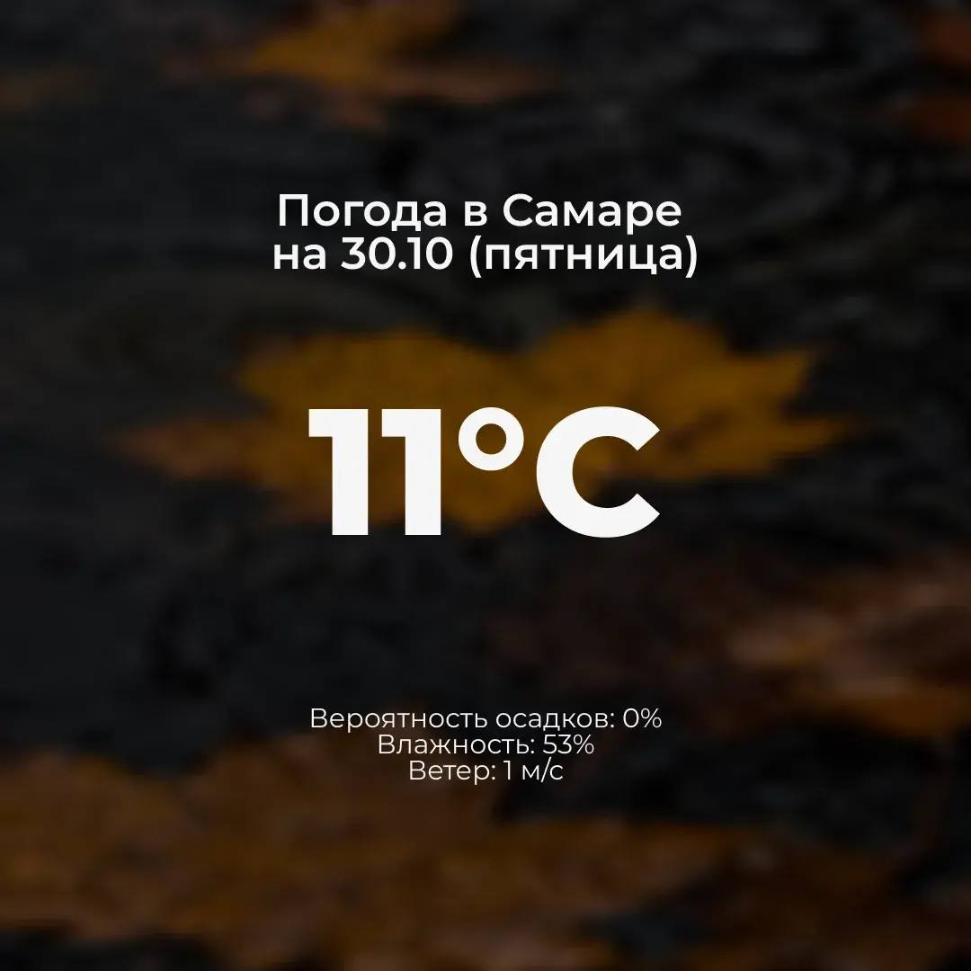 Погода Самара!. Самара постепенно погружается в осеннюю прохладу — в пятницу ожидается до +11 °C. Осадков не ожидается, влажность — 53%, ветер — всего 1 м/с
