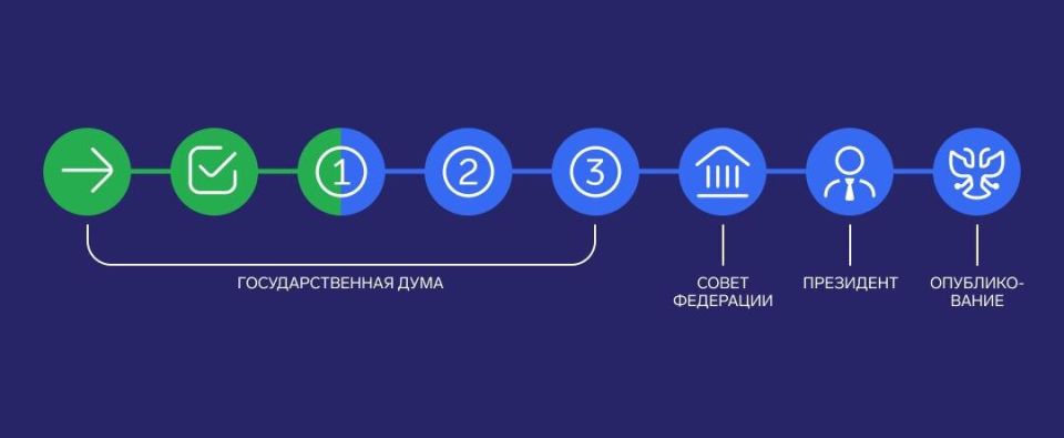 Рассмотрение законопроекта: Новые налоговые лимиты для малого бизнеса