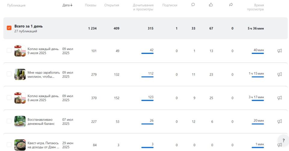 Страховая пенсия для фрилансеров: реалии и перспективы