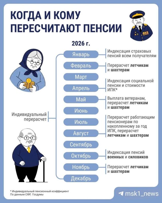 Пенсии в России выросли на 7,6% в январе 2026 года