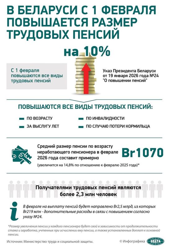 ������� ������ ������ � 2026 ����: ����� ����������� ��� �����������